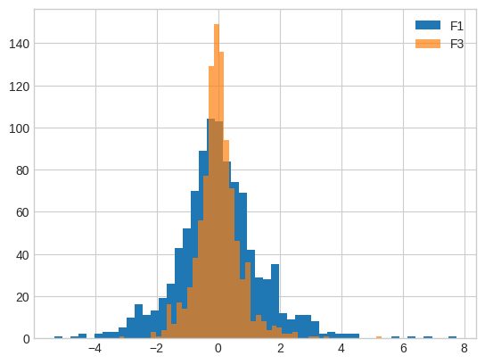 <Figure size 640x480 with 1 Axes>