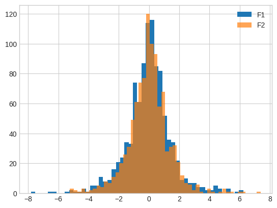 <Figure size 640x480 with 1 Axes>