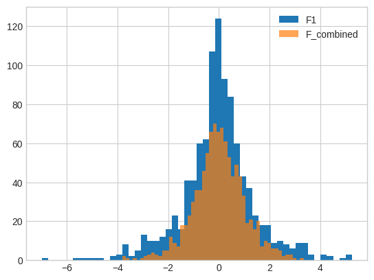 <Figure size 640x480 with 1 Axes>
