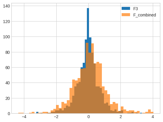 <Figure size 640x480 with 1 Axes>